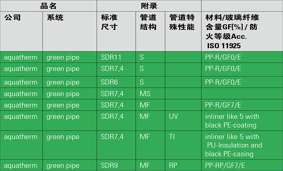 aquatherm-green-pipe-8